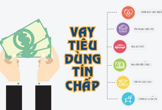vay-tin-chap-ngan-hang-nao-de-nhat-hien-nay (1)